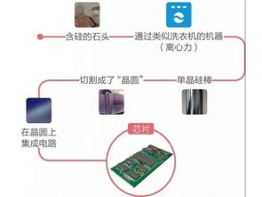 物联网行业新动向 赛亿科技驱动网络技术解决方案