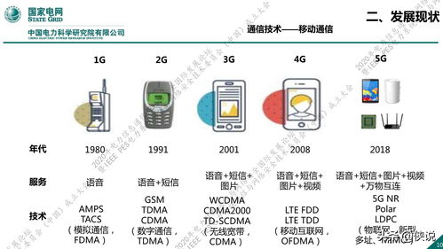 国家电网新一代信息通信及网络安全技术发展趋势与网络技术开发